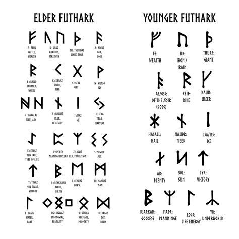 gibo auja|Magic Runes: Elder Futhark Runes With Supernatural。